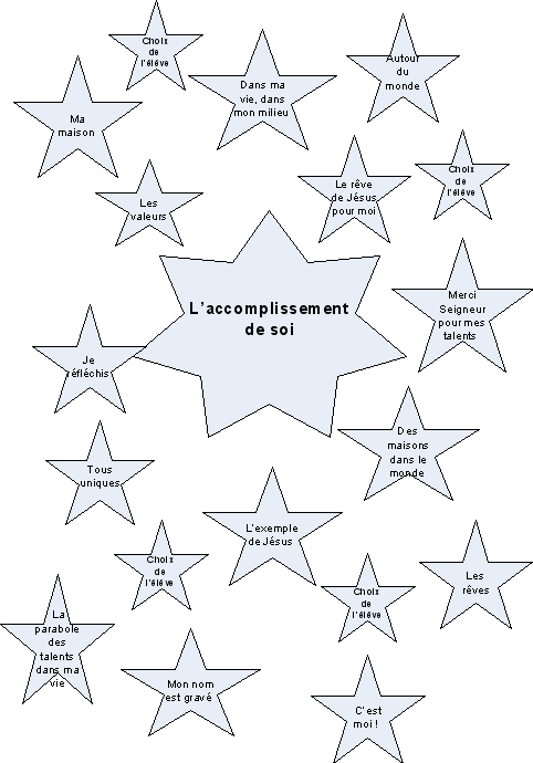 �toiles